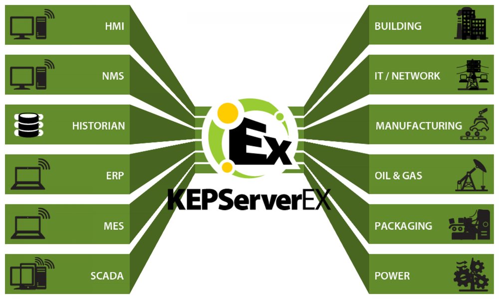 KEPServerEX Versión 5.11